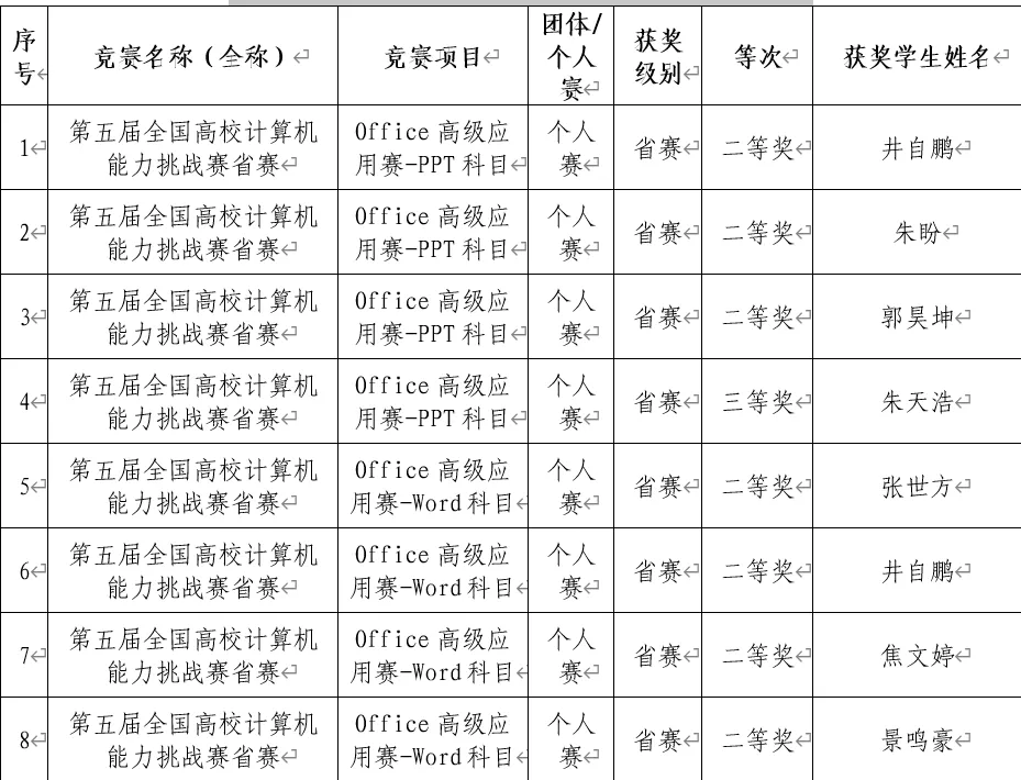 图片[14]-计算机与信息技术学院简介-南职小窝